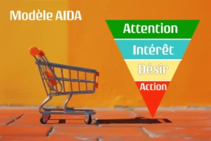 modèle AIDA dans votre e-commerce