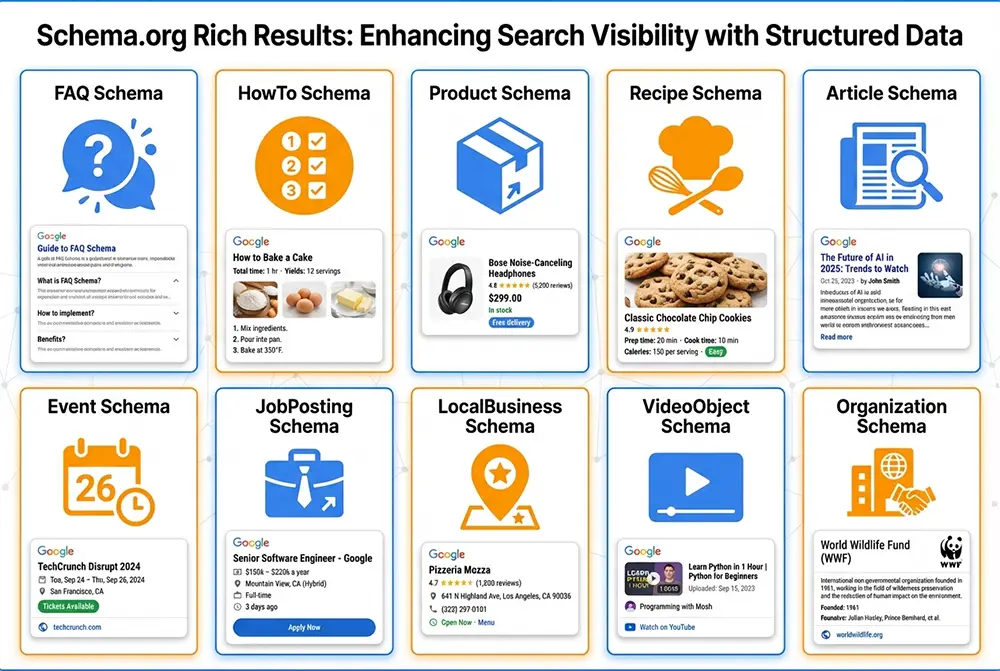 Les 10 types de schema Schema.org les plus performants en 2026 pour augmenter le CTR et obtenir des rich snippets