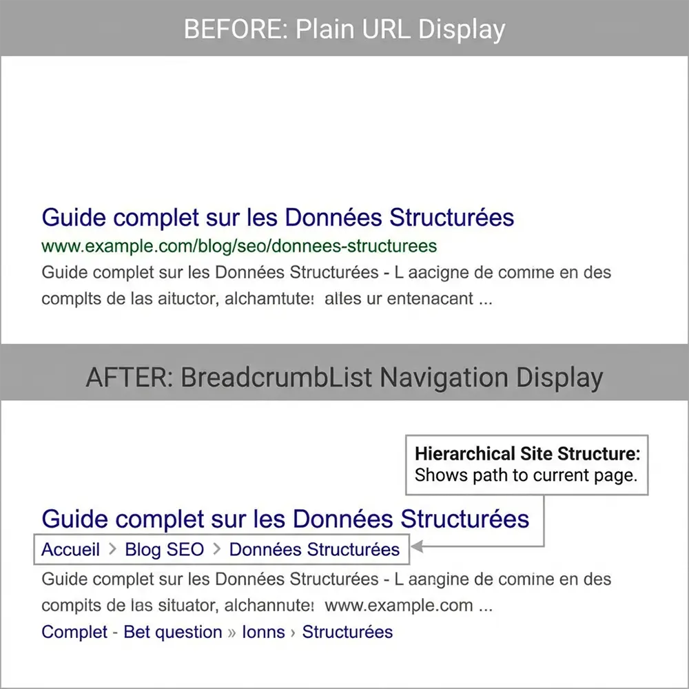 Fil d'Ariane (breadcrumb) affiché dans Google SERP montrant la hiérarchie de navigation du site