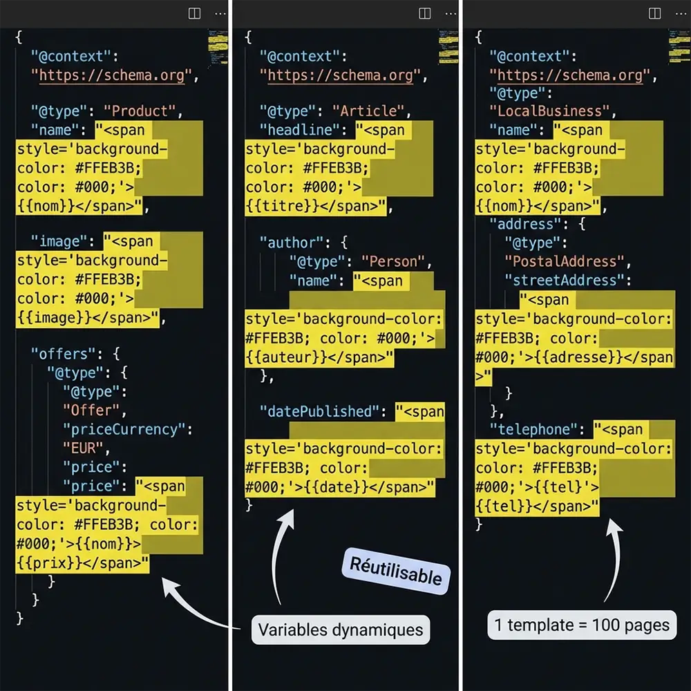 Exemples de templates JSON-LD réutilisables avec variables dynamiques pour Product, Article et LocalBusiness