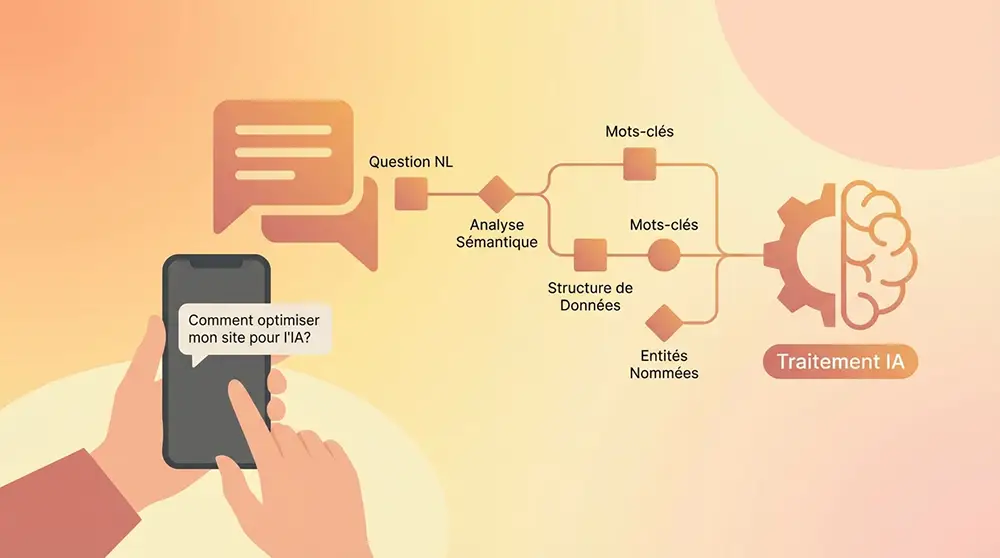 Recherche conversationnelle et intention de recherche pour le GEO Illustration de la recherche conversationnelle et de l'intention de recherche comme piliers du GEO Generative Engine Optimization