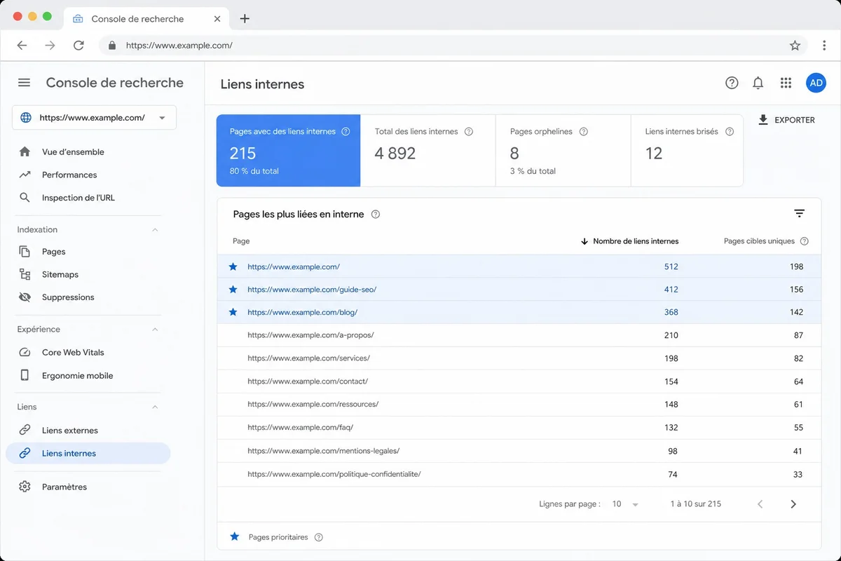 Suivi du maillage interne avec Google Search Console Tableau de bord Google Search Console montrant les liens internes et les pages les plus référencées en interne